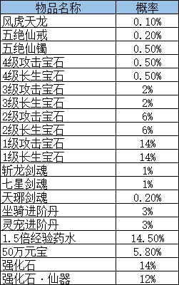 九梦仙域高爆版概率公示