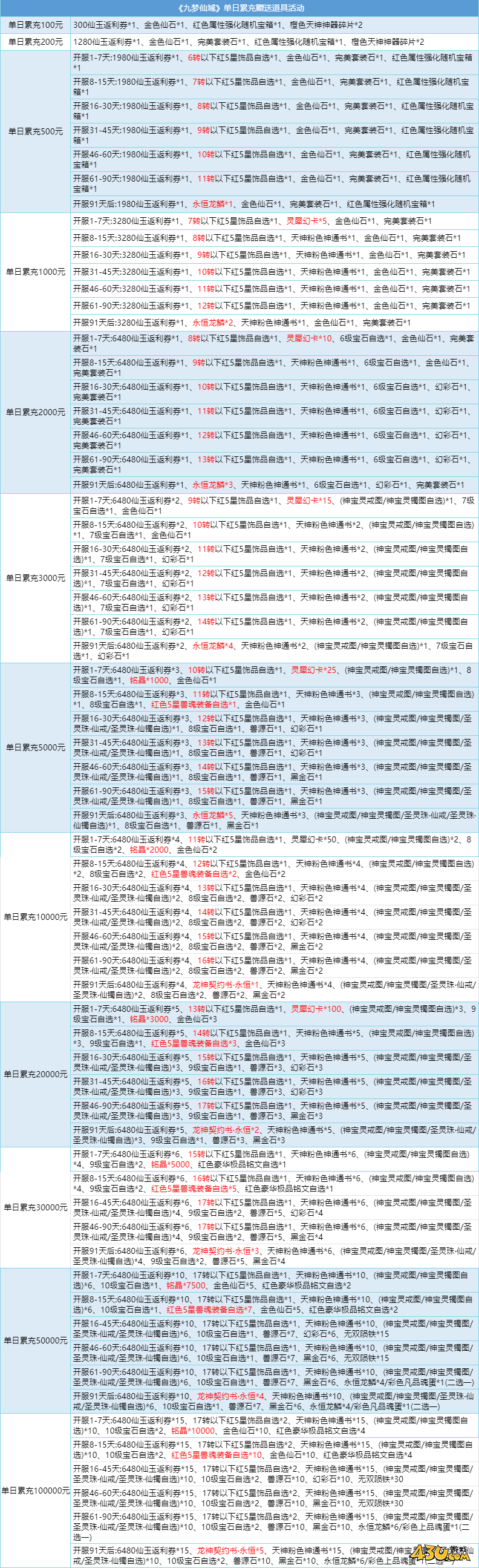 九梦仙域高爆版返利活动