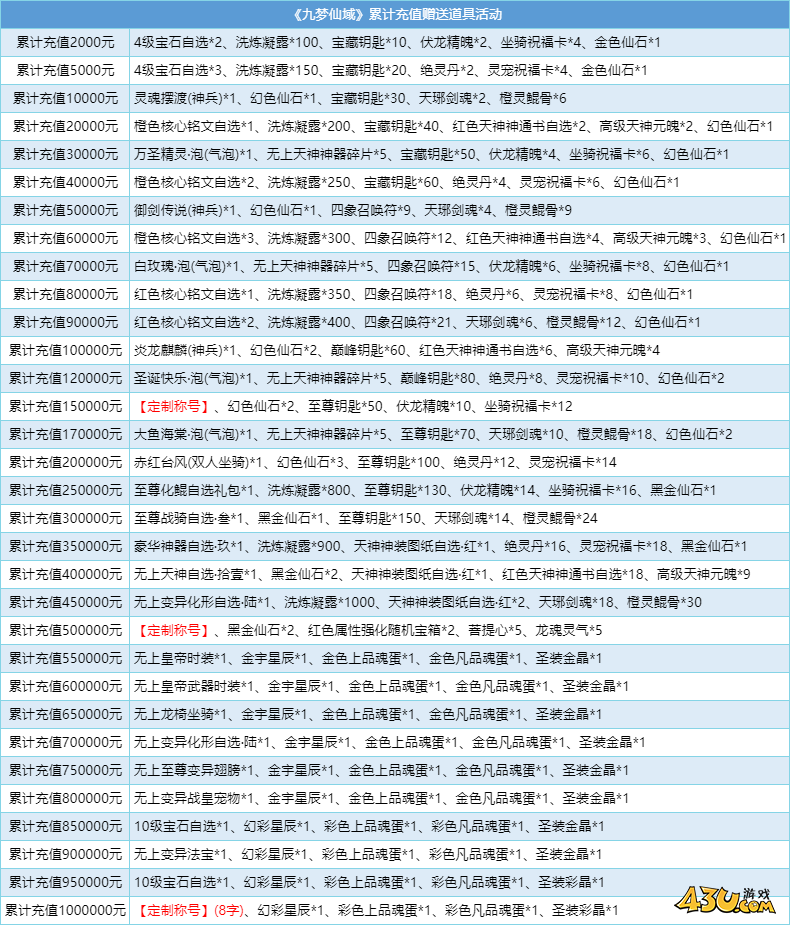 九梦仙域高爆版返利活动